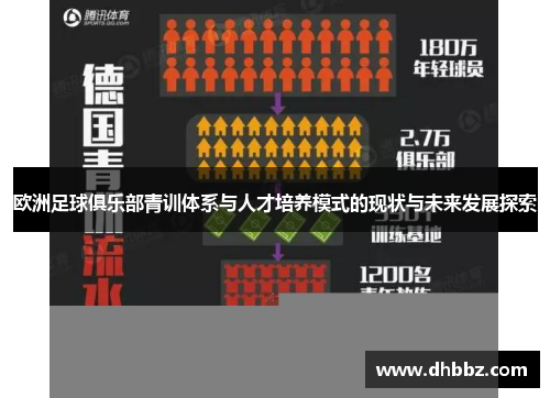欧洲足球俱乐部青训体系与人才培养模式的现状与未来发展探索 欧洲足球俱乐部青训体系与人才培养模式的现状与未来发展探索