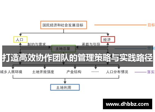 打造高效协作团队的管理策略与实践路径