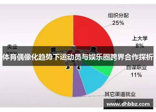 体育偶像化趋势下运动员与娱乐圈跨界合作探析