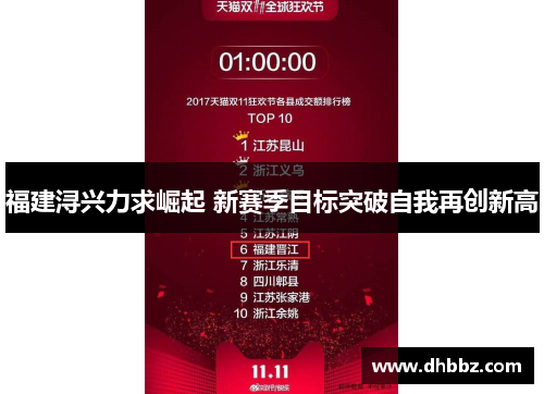 福建浔兴力求崛起 新赛季目标突破自我再创新高