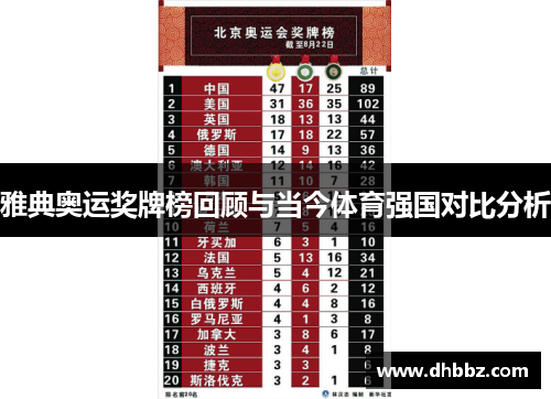 雅典奥运奖牌榜回顾与当今体育强国对比分析